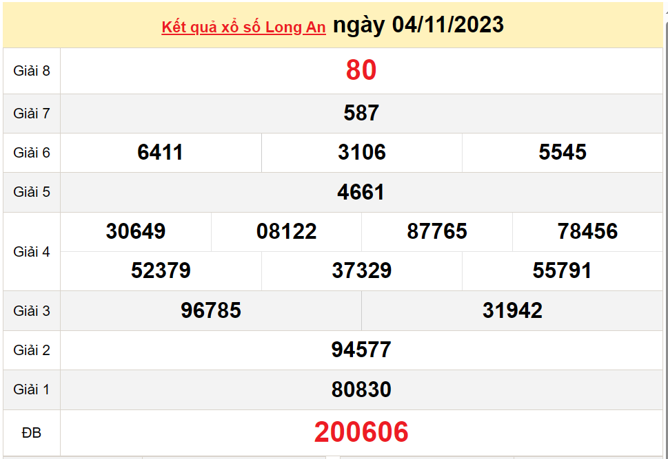 XSLA 11/11, Xem kết quả xổ số Long An hôm nay 11/11/2023, xổ số Long An ngày 11 tháng 11