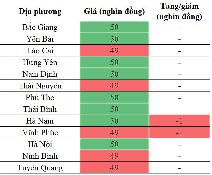 Giá heo hơi miền Bắc hôm nay ngày 11/11/2023 đà giảm chưa chấm dứt