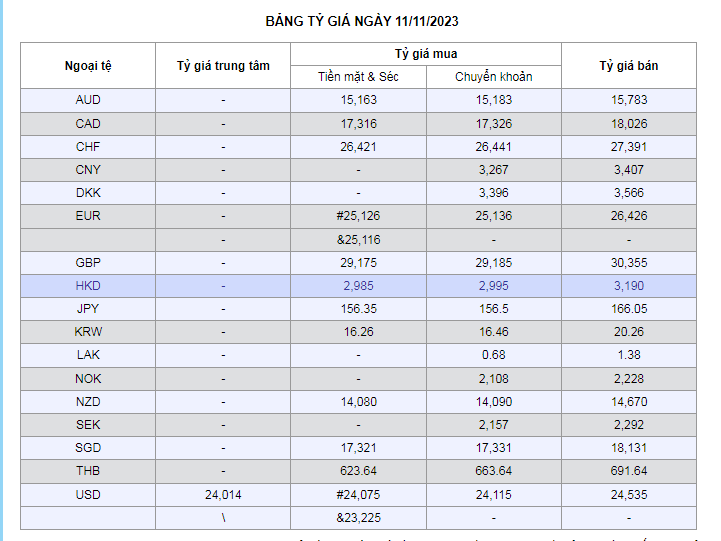 Tỷ giá AUD hôm nay 11/11/2023: Giá đô la Úc tại VCB giảm, chợ đen ngược chiều tăng nhẹ