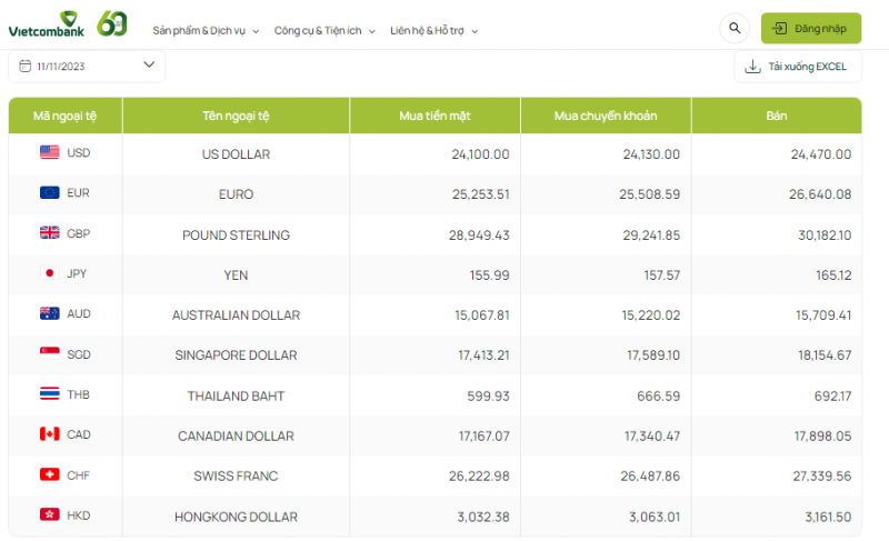 Tỷ giá AUD hôm nay 11/11/2023: Giá đô la Úc tại VCB giảm, chợ đen ngược chiều tăng nhẹ