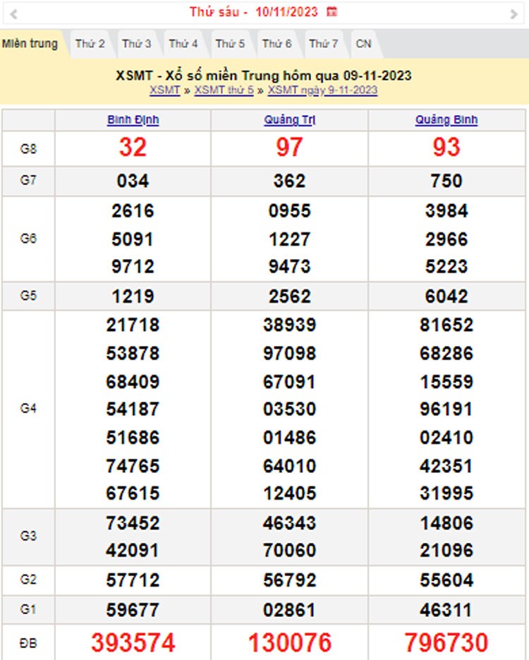 XSMT 10/11, Kết quả xổ số miền Trung hôm nay 10/11/2023, xổ số miền Trung ngày 10 tháng 11,trực tiếp XSMT 10/11