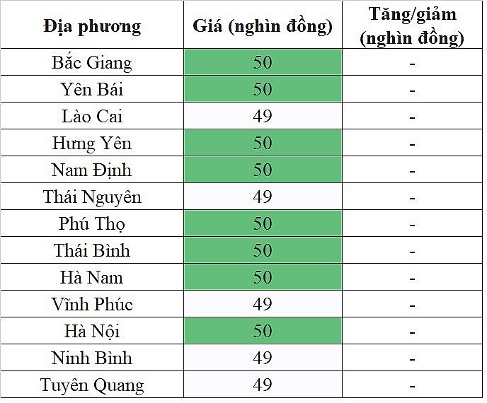 Giá heo hơi hôm nay ngày 12/11/2023 lặng sóng