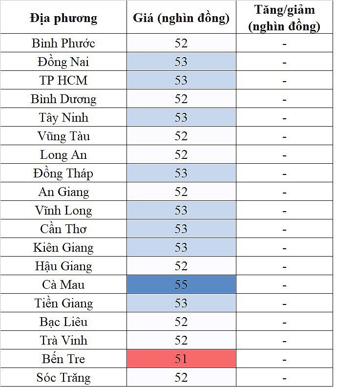 Giá heo hơi hôm nay ngày 12/22/2023 tại khu vực miền Nam ghi nhận mức cao nhất 55.000 đồng/kg