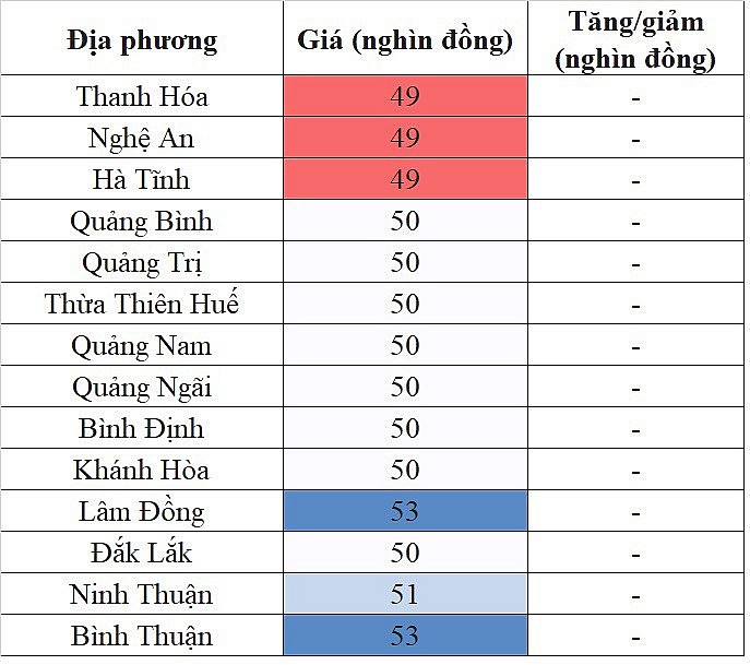 Tại khu vực miền Trung - Tây Nguyên, giá heo hơi hôm nay ngày 12/11/2023 không ghi nhận sự biến động mới