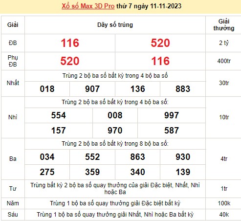 Vietlott 11/11, kết quả xổ số Vietlott hôm nay ngày 11/11/2023, Vietlott Power 6/55 11/11