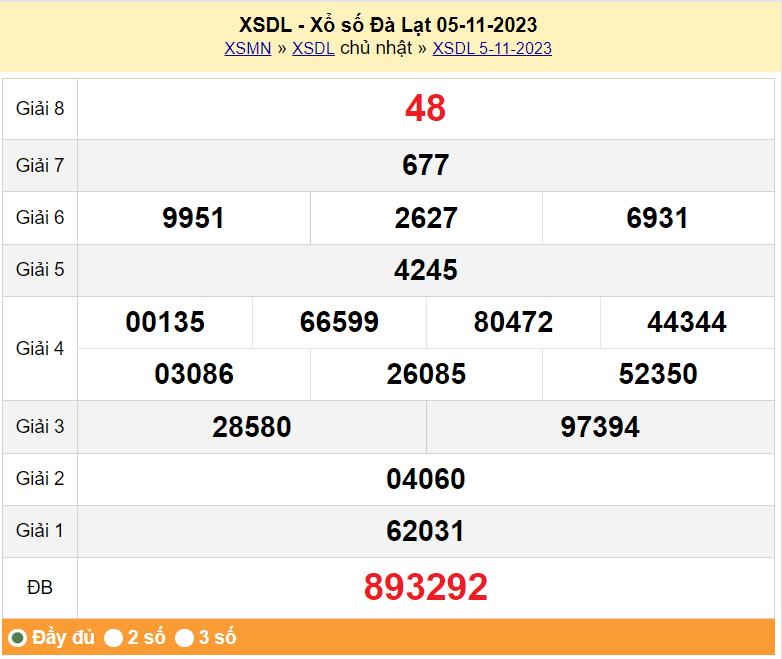 XSDL 12/11, Kết quả xổ số Đà Lạt hôm nay 12/11/2023, KQXSDL chủ Nhật ngày 12 tháng 11