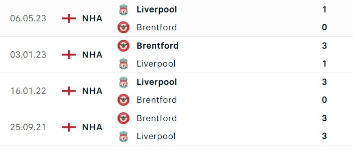 Nhận định bóng đá trận Liverpool và Brentford (21h00 ngày 12/11), vòng 12 Ngoại hạng Anh