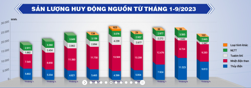 Tăng giá điện và thời gian điều chỉnh là hợp lý