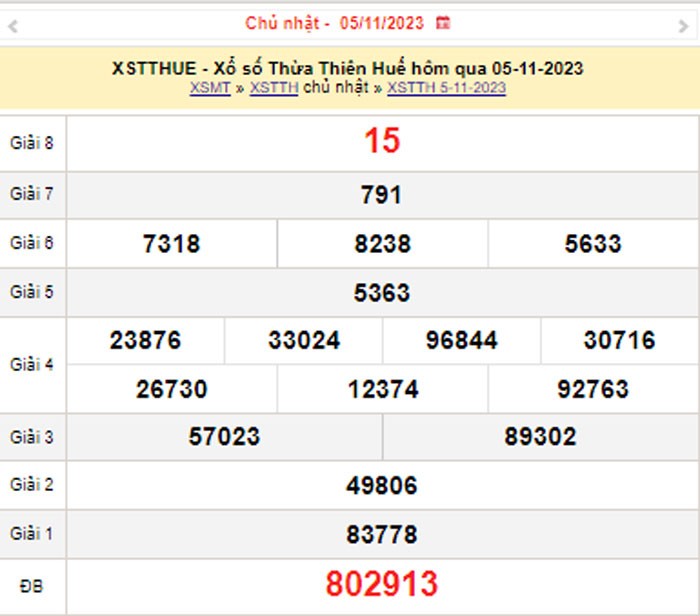 XSTTH 6/11, Kết quả xổ số Thừa Thiên Huế hôm nay 6/11/2023, KQXSTTH thứ Hai ngày 6 tháng 11