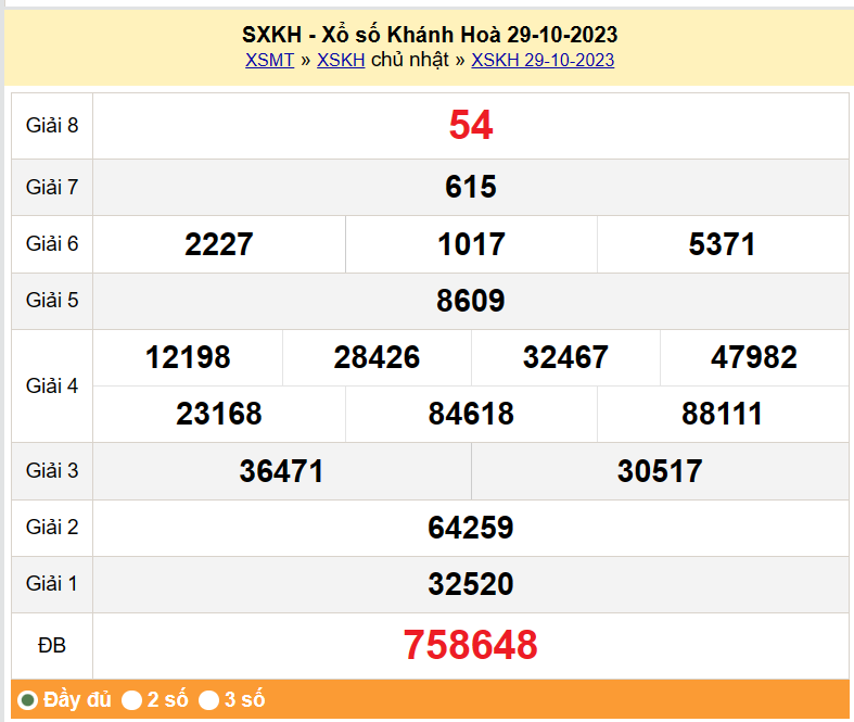 XSKT 5/11, Kết quả xổ số Kon Tum hôm nay 5/11/2023, KQXSKT chủ Nhật ngày 5 tháng 11