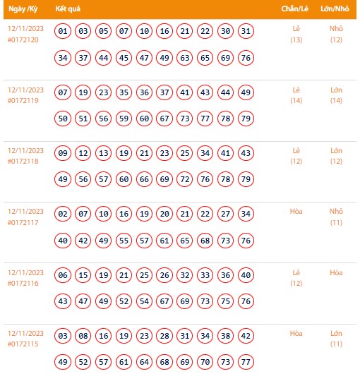 Vietlott 12/11, Kết quả xổ số Keno hôm nay ngày 12/11/2023, Vietlott Keno Chủ Nhật 12/11
