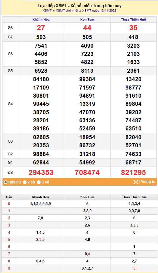 Kết quả Xổ số miền Trung ngày 13/11/2023, KQXSMT ngày 13 tháng 11, XSMT 13/11, xổ số miền Trung hôm nay