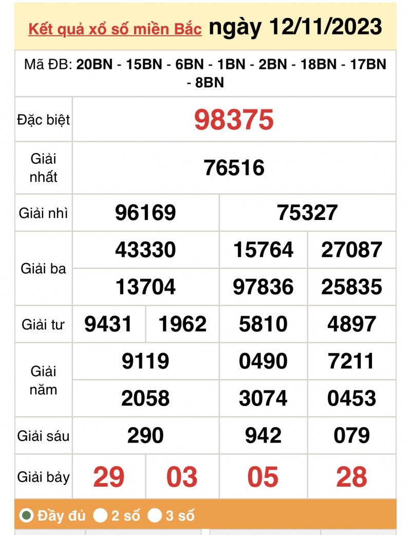 XSMB, Xổ số miền Bắc ngày 12/11/2023
