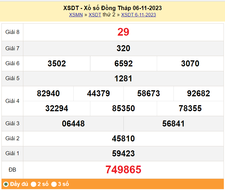 XSDT 13/11, Kết quả xổ số Đồng Tháp hôm nay 13/11/2023, KQXSDT thứ Hai ngày 13 tháng 11