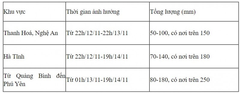 Miền Bắc đón đợt rét đầu tiên, vùng núi cao nhiệt độ dưới 11 độ