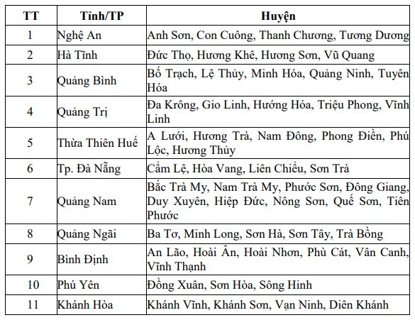 Cảnh báo lũ quét, sạt lở đất các khu vực từ Nghệ An đến Khánh Hòa