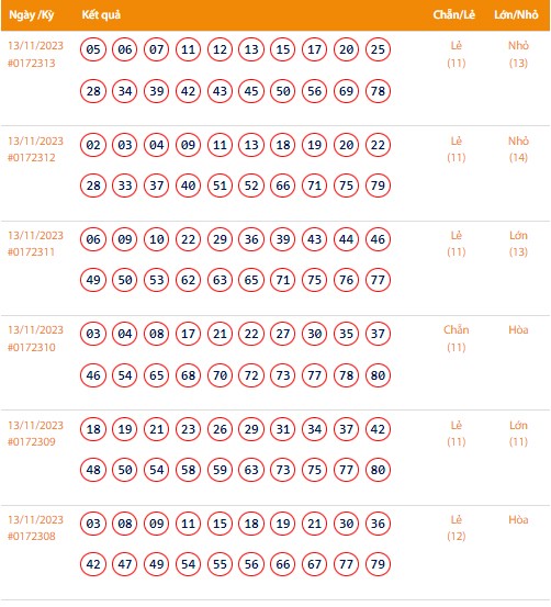 Vietlott 13/11, Kết quả xổ số Keno hôm nay ngày 13/11/2023, Vietlott Keno thứ Hai 13/11