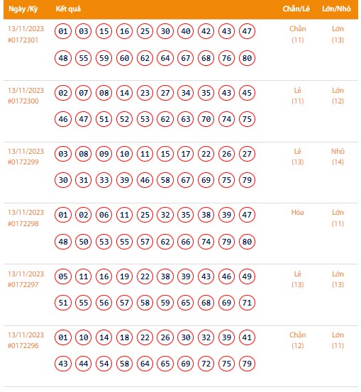 Vietlott 13/11, Kết quả xổ số Keno hôm nay ngày 13/11/2023, Vietlott Keno thứ Hai 13/11