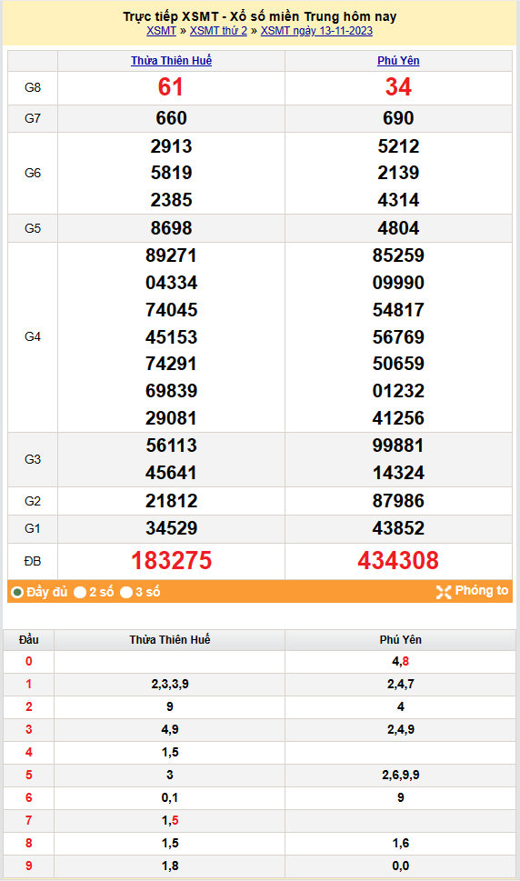 Kết quả Xổ số miền Trung ngày 14/11/2023, KQXSMT ngày 14 tháng 11, XSMT 14/11, xổ số miền Trung hôm nay