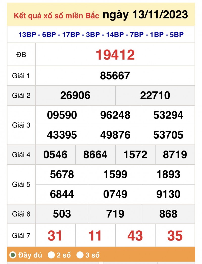 XSMB, Xổ số miền Bắc ngày 13/11/2023