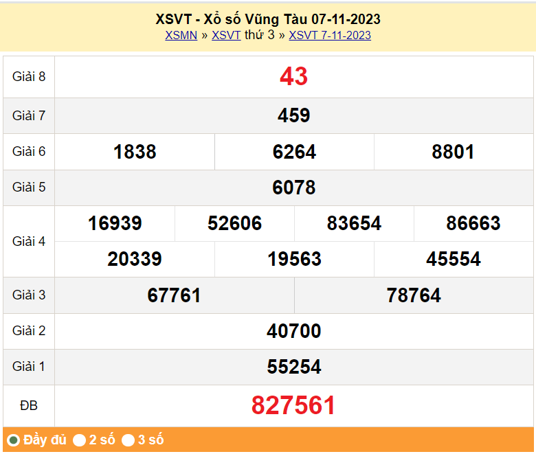 XSVT 14/11, Kết quả xổ số Vũng Tàu hôm nay 14/11/2023, KQXSVT thứ Ba ngày 14 tháng 11