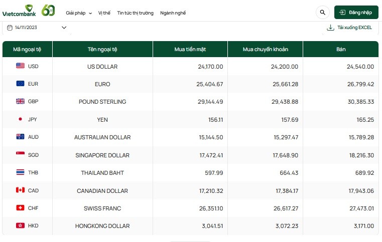 Tỷ giá AUD hôm nay 14/11/2023: AUD VCB tăng giá trở lại