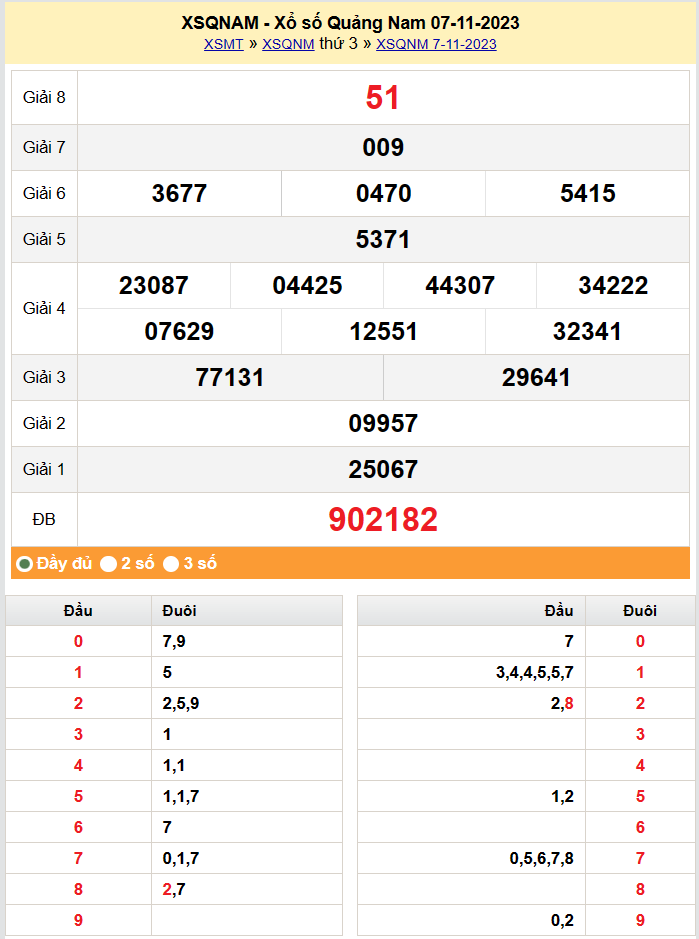 XSQNA 14/11, Kết quả xổ số Quảng Nam hôm nay 14/11/2023, KQXSQNA thứ Ba ngày 14 tháng 11