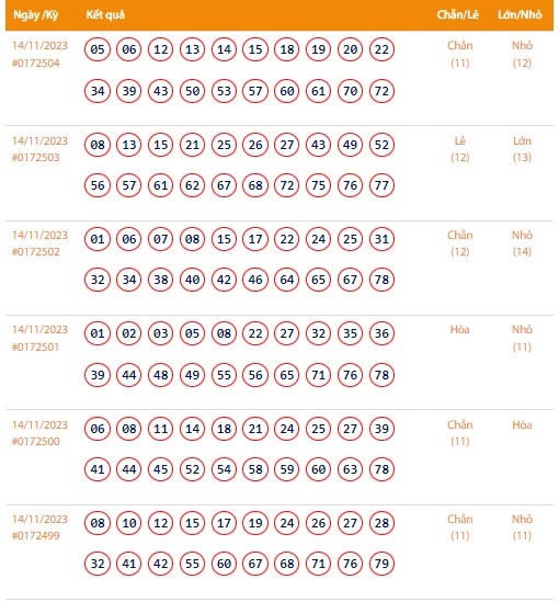 Vietlott 14/11, Kết quả xổ số Keno hôm nay ngày 14/11/2023, Vietlott Keno thứ Ba 14/11