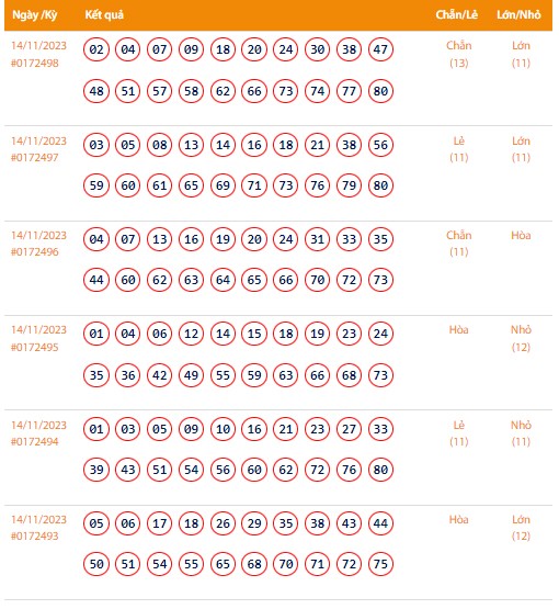 Vietlott 14/11, Kết quả xổ số Keno hôm nay ngày 14/11/2023, Vietlott Keno thứ Ba 14/11