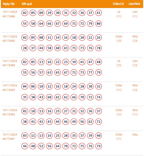 Vietlott 14/11, Kết quả xổ số Keno hôm nay ngày 14/11/2023, Vietlott Keno thứ Ba 14/11