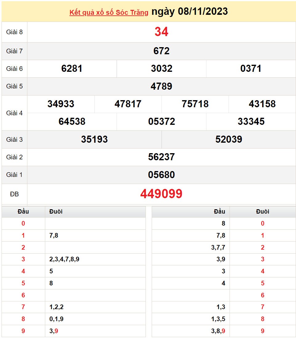 XSST 22/11, Xem kết quả xổ số Sóc Trăng hôm nay 22/11/2023, xổ số Sóc Trăng ngày 22 tháng 11