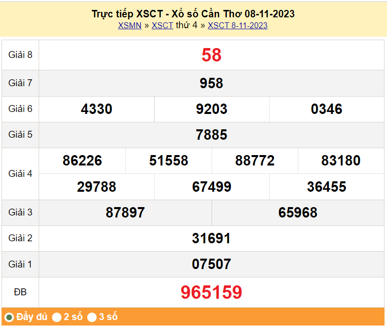 XSCT 15/11, Kết quả xổ số Cần Thơ hôm nay 15/11/2023, KQXSCT thứ Tư ngày 15 tháng 11