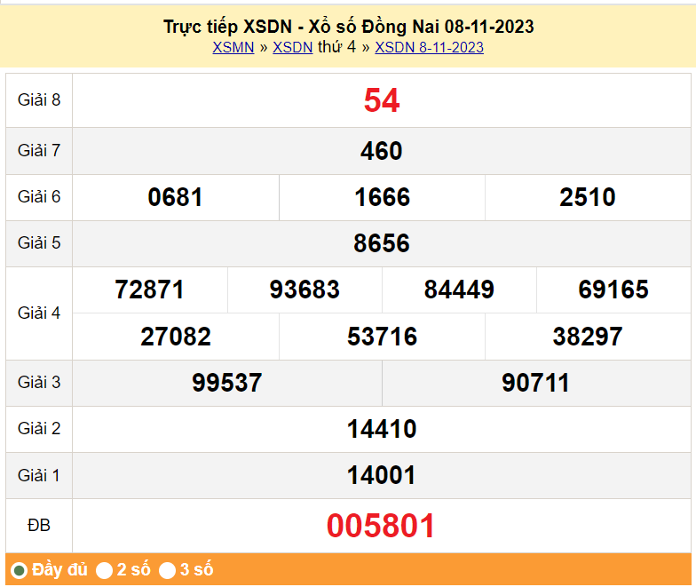 XSDN 15/11, Kết quả xổ số Đồng Nai hôm nay 15/11/2023, KQXSDN thứ Tư ngày 15 tháng 11