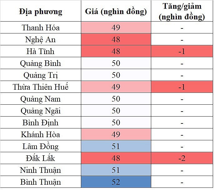 Tại khu vực miền Trung - Tây Nguyên, giá heo hơi hôm nay 15/11/2023 giảm nhẹ