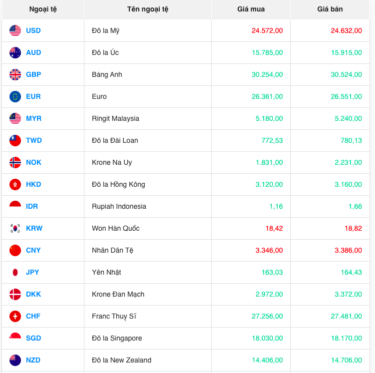 Bảng giá ngoại chợ đen hôm nay 15/11/2023 - Nguồn: Chợ giá