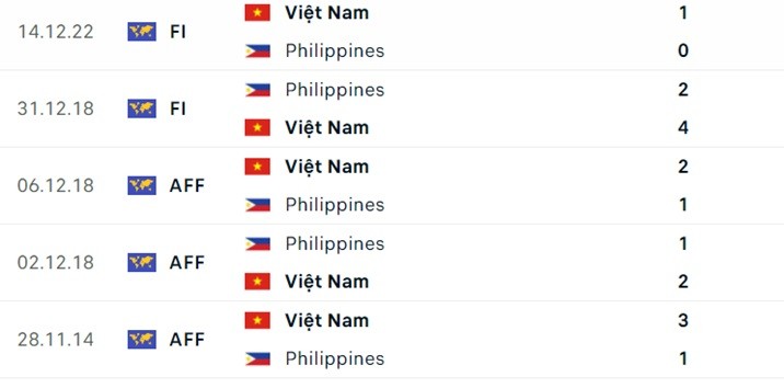 Nhận định bóng đá Việt Nam và Philippines (18h00 ngày 16/11), Vòng loại World Cup 2026