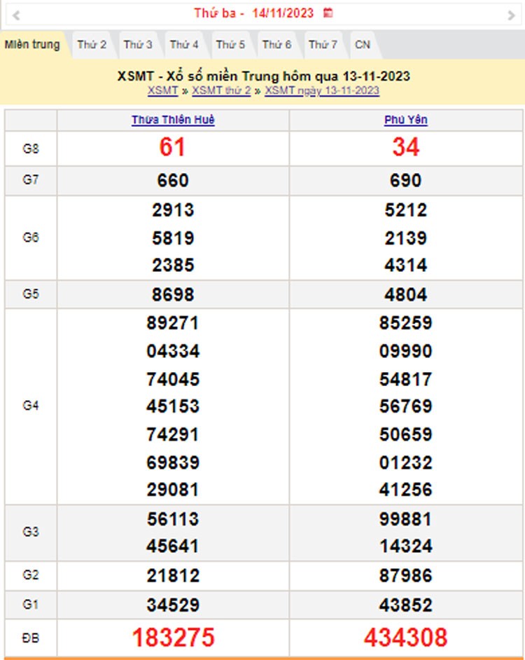 XSMT 14/11, Kết quả xổ số miền Trung hôm nay 14/11/2023, xổ số miền Trung ngày 14 tháng 11,trực tiếp XSMT 14/11