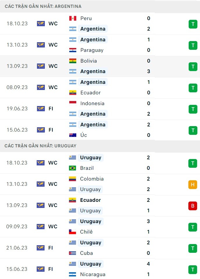 Nhận định bóng đá Argentina và Uruguay (7h00 ngày 17/11), Vòng loại World Cup 2026