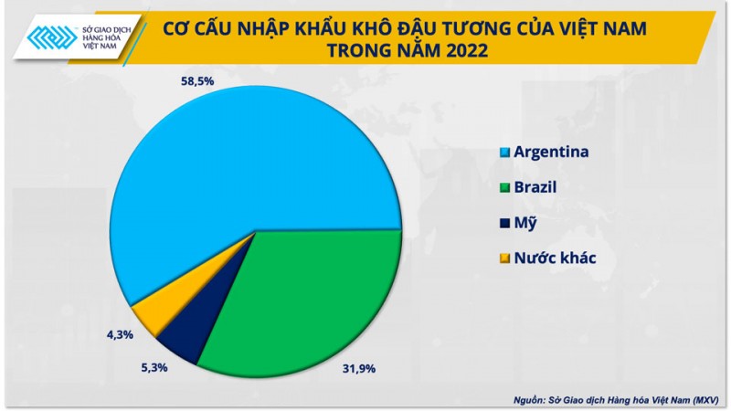 Báo cáo WASDE làm giá đậu tương biến động mạnh, doanh nghiệp cần làm gì?