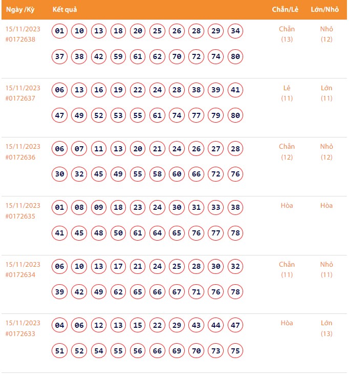 Vietlott 15/11, Kết quả xổ số Keno hôm nay ngày 15/11/2023, Vietlott Keno thứ Tư 15/11