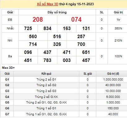 Vietlott 15/11, kết quả xổ số Vietlott hôm nay 15/11/2023, Vietlott Mega 6/45 15/11