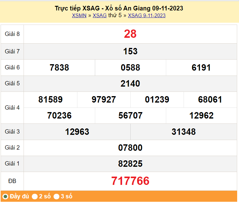 XSAG 23/11, Xem kết quả xổ số An Giang hôm nay 23/11/2023, xổ số An Giang ngày 23 tháng 11