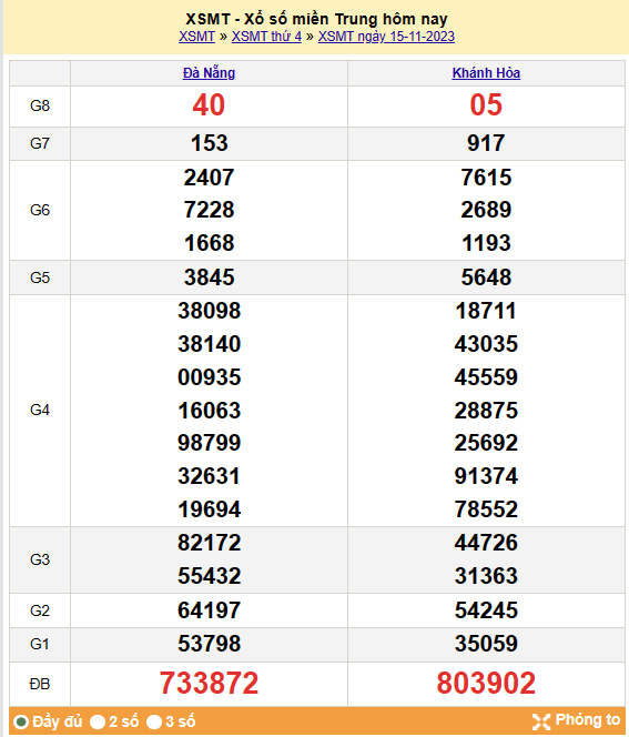Kết quả Xổ số miền Trung ngày 16/11/2023, KQXSMT ngày 16 tháng 11, XSMT 16/11, xổ số miền Trung hôm nay