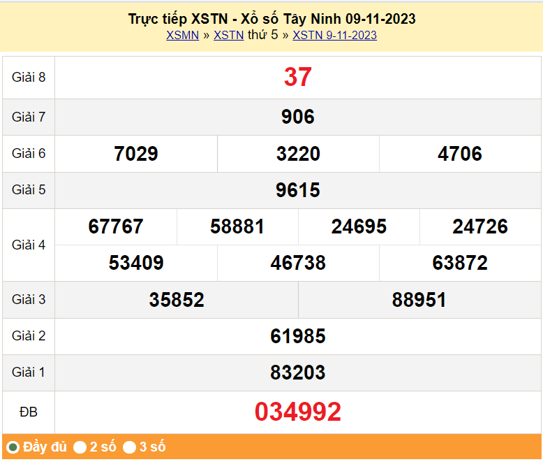 XSTN 16/11, Xem kết quả xổ số Tây Ninh hôm nay 16/11/2023, xổ số Tây Ninh ngày 16 tháng 11