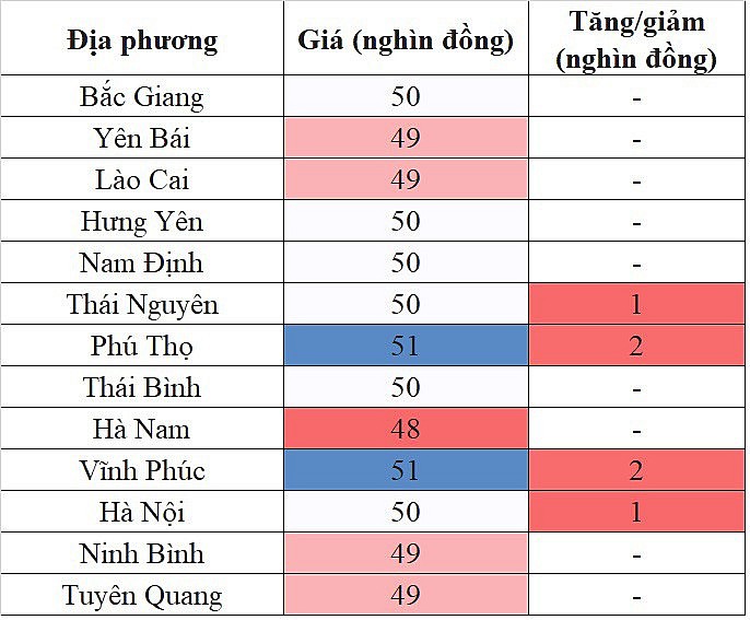 Tại khu vực miền Bắc, giá heo hơi hôm nay 16/11/2023 tăng nhẹ tại một vài địa phương