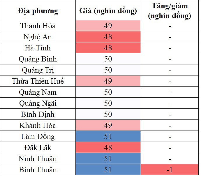 Tại khu vực miền Trung - Tây Nguyên, giá heo hơi hôm nay 16/11/2023 giảm nhẹ