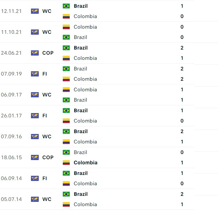 Nhận định bóng đá trận Colombia và Brazil (7h00 ngày 17/11), Vòng loại World Cup 2026