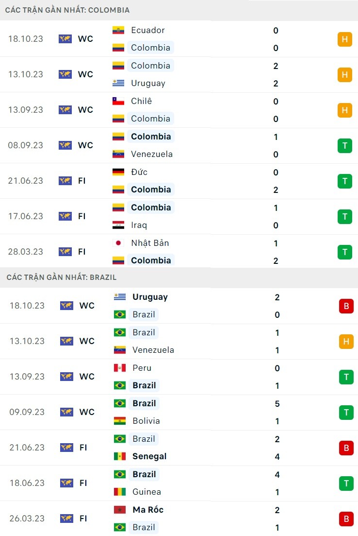 Nhận định bóng đá trận Colombia và Brazil (7h00 ngày 17/11), Vòng loại World Cup 2026