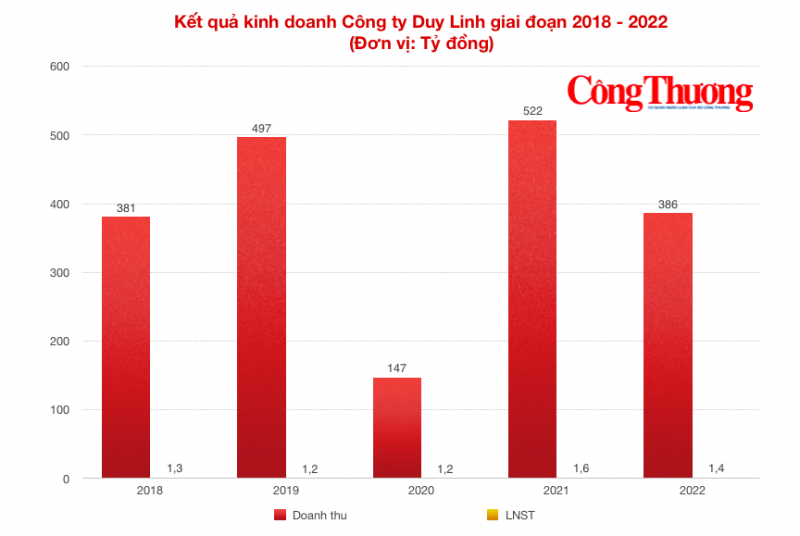 Chân dung nhà thầu Duy Linh TP. Hải Phòng