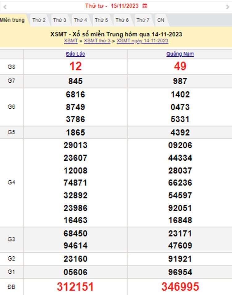 XSMT 15/11, Kết quả xổ số miền Trung hôm nay 15/11/2023, xổ số miền Trung ngày 15 tháng 11,trực tiếp XSMT 15/11